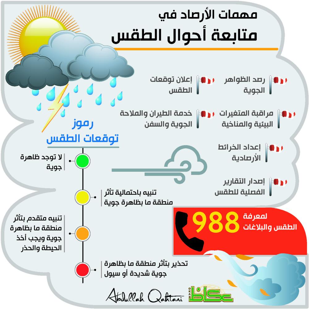 مهمات الارصاد في متابعة أحوال الطقس