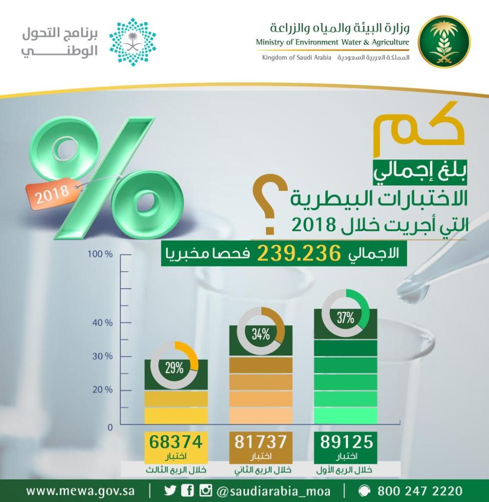 وزارة البيئة والمياه والزراعة