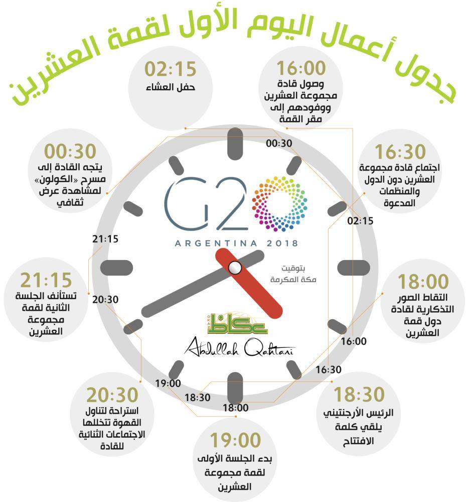 جدول أعمال اليوم الأول لقمة العشرين