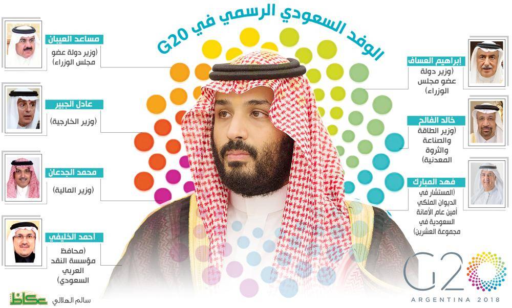 ولي العهد محمد بن سلمان القمة