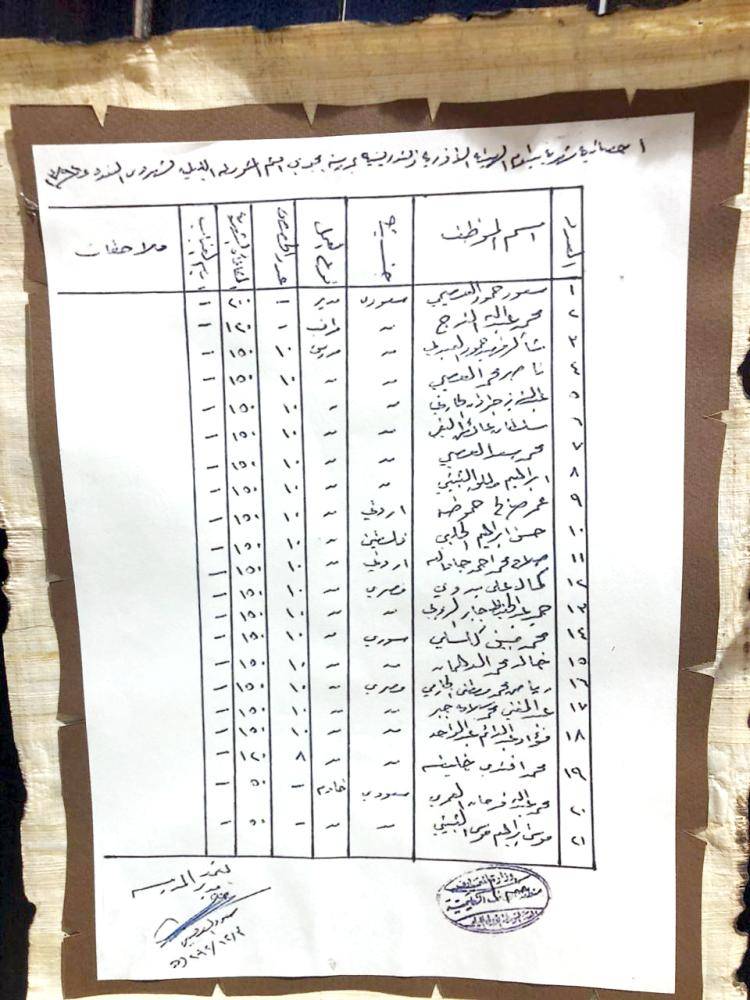 


إحصائية بمكافآت معلمي المدارس الليلية عام 1394هـ