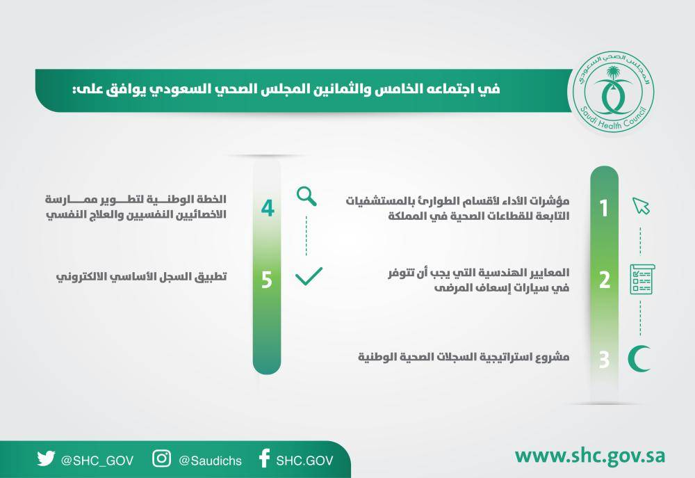 قرارات المجلس السعودي 4