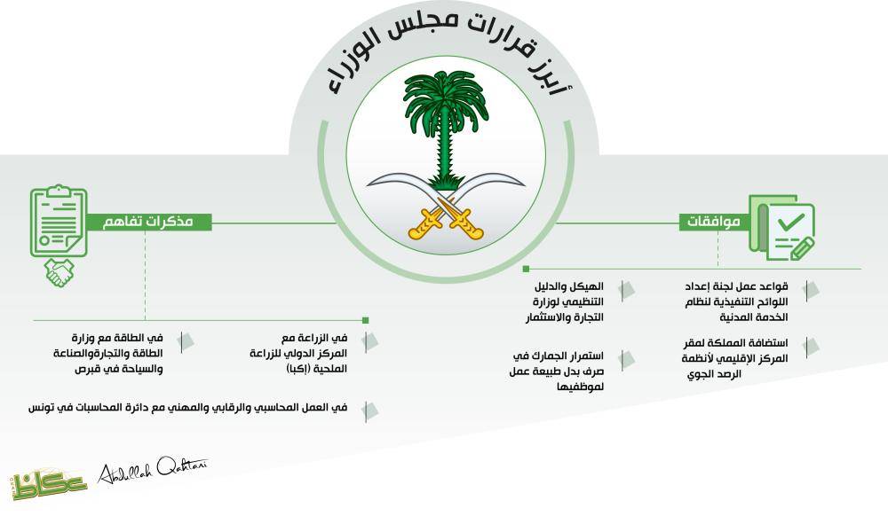 أبرز قرارات مجلس الوزراء