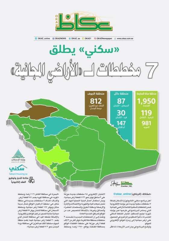 7مخططات سكانية مجانية في 3 مناطق
