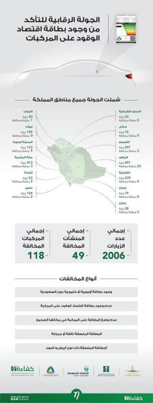 بطاقة اقتصاد الوقود في السعودية.