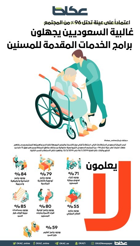 الخدمات المقدمة للمسنين