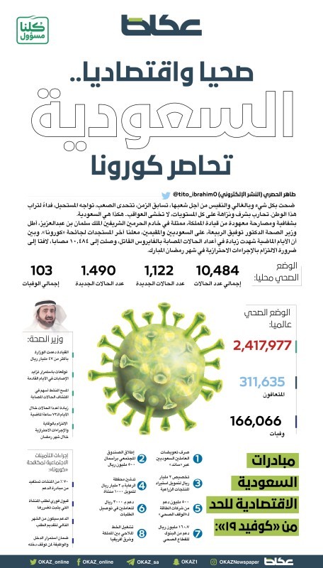 صحيا واقتصاديا.. السعودية تحاصر كورونا