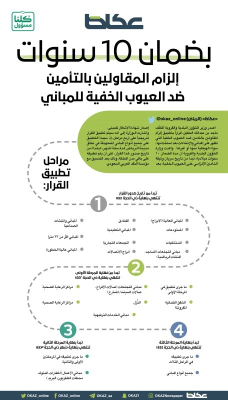 بضمان 10 سنوات.. إلزام المقاولين بالتأمين ضد العيوب الخفية للمباني