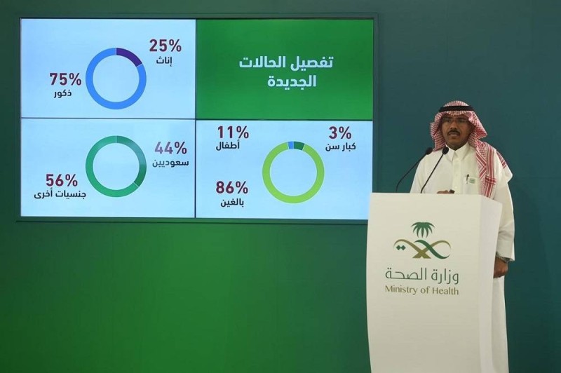 تفاصيل الإصابات الجديدة