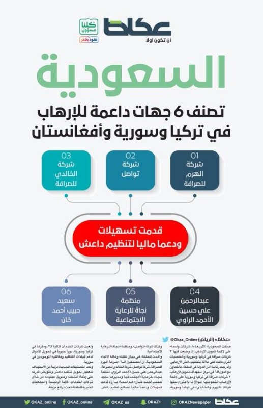 السعودية تصنف 6 جهات داعمة للإرهاب