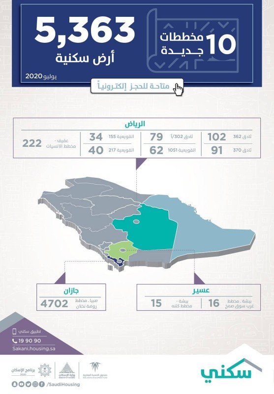 تفاصيل المخططات الجديدة