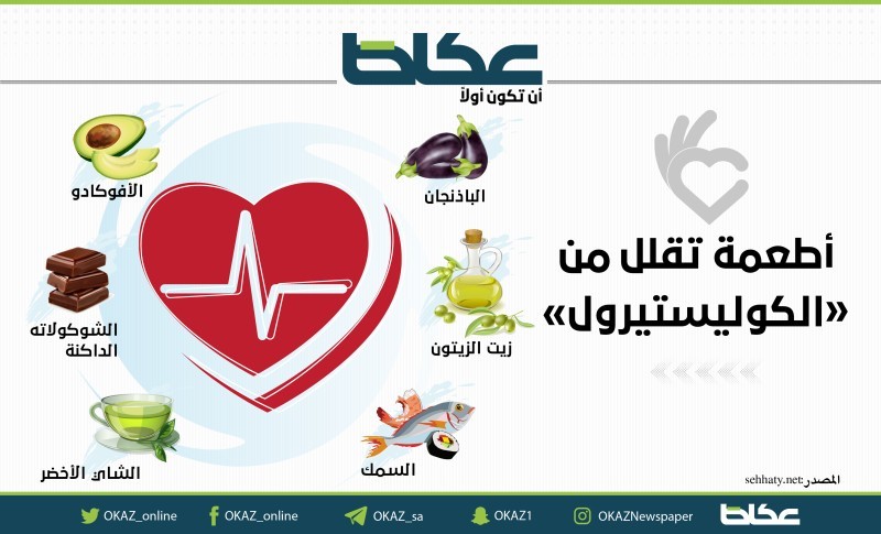 أطعمة تقلل من الكوليسترول أخبار السعودية صحيفة عكاظ