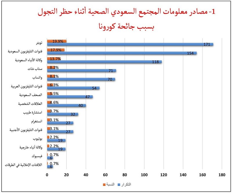 قرار حظر التجول في السعودية