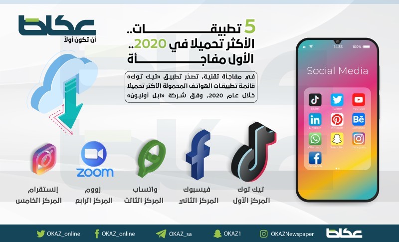 تطبيقات.. الأكثر تحميلا في 2020