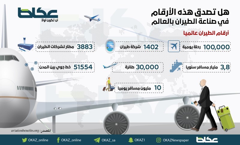 ارقام خيالية بصناعة الطيران