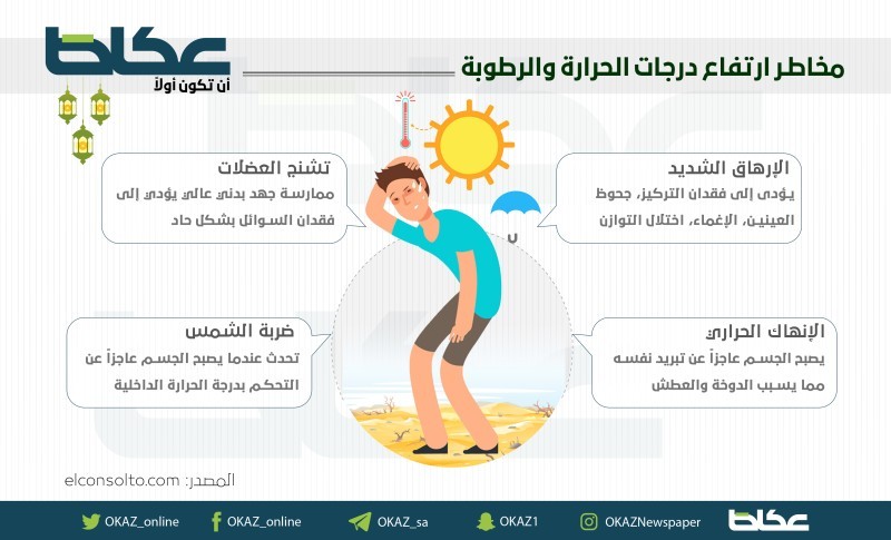 مخاطر ارتفاع درجة الحرارة