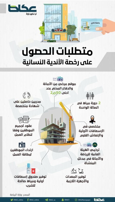 متطلبات فتح نادي صحي نسائي بالخطوات