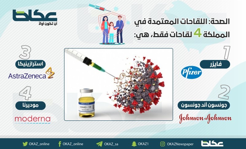 اللقاحات المعتمدة في المملكة 4