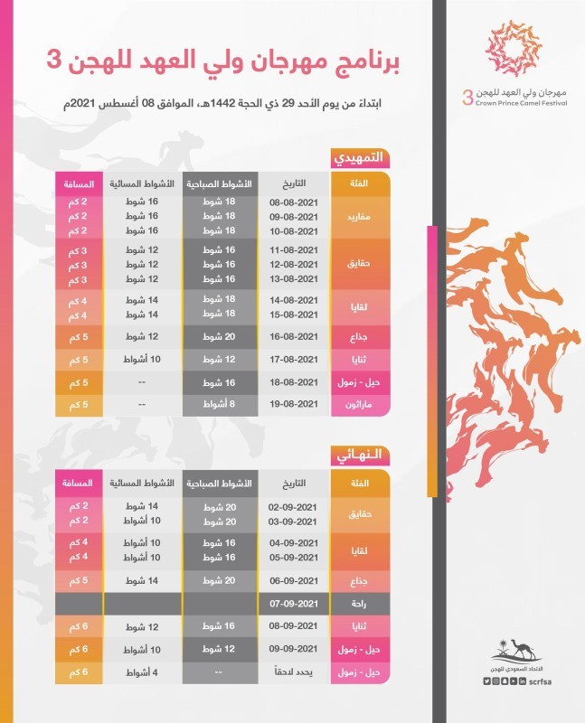 برنامج مهرجان ولي العهد للهجن في نسخته الثالثة. (اتحاد الهجن)