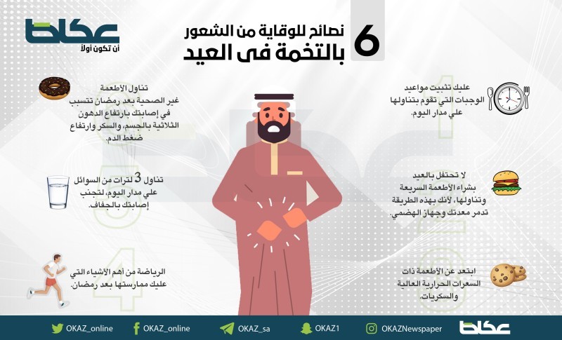 6 نصائح للوقاية من الشعور بـ«التخمة» في العيد