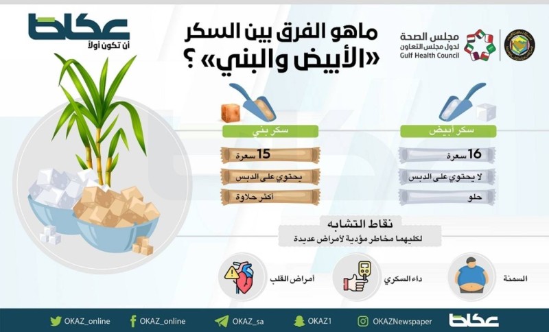 الفرق بين السكر الأبيض والسكر البني