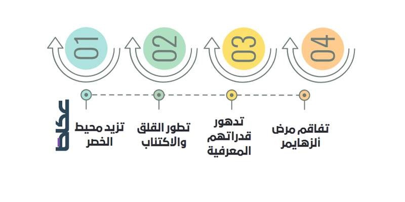 4 مخاطر جديدة من الأغذية عالية الدهون