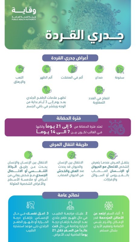 «وقاية» تكشف طرق انتقال «جدري القردة» إلى الإنسان وفترة حضانة المرض