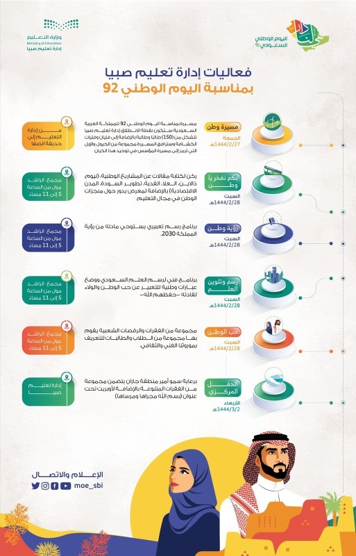 أخبار جازان اليوم عاجل