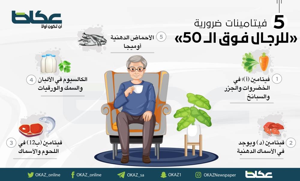 فيتامينات ضرورية للرجال فوق الـ 50