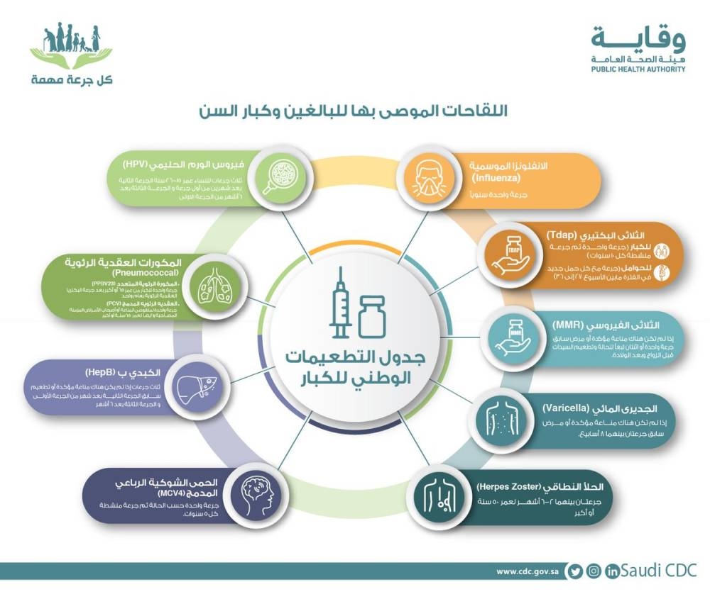 9 لقاحات أساسية ضرورية للبالغين وكبار السن