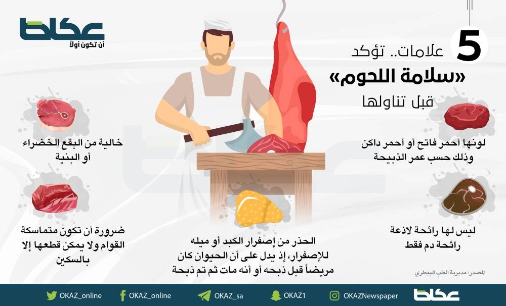 علامات.. تؤكد سلامة اللحوم قبل تناولها