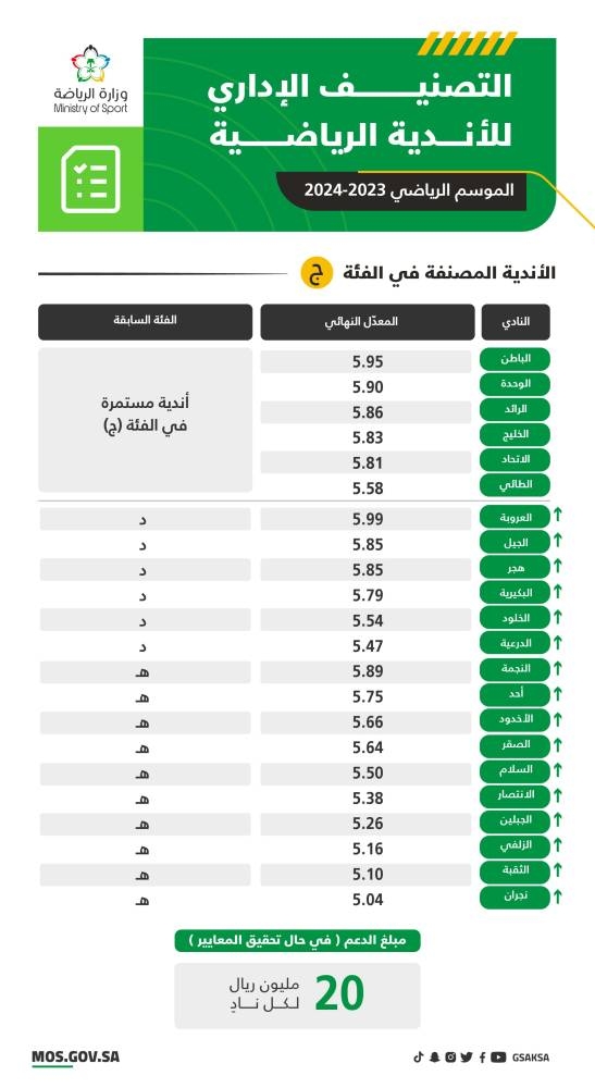 ترتيب النوادي السعودية: كل ما تحتاج معرفته