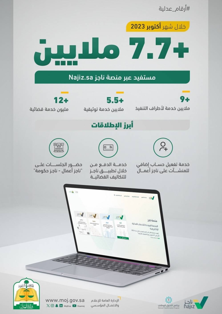 تفاصيل الخدمات المقدمة عبر المنصة خلال شهر