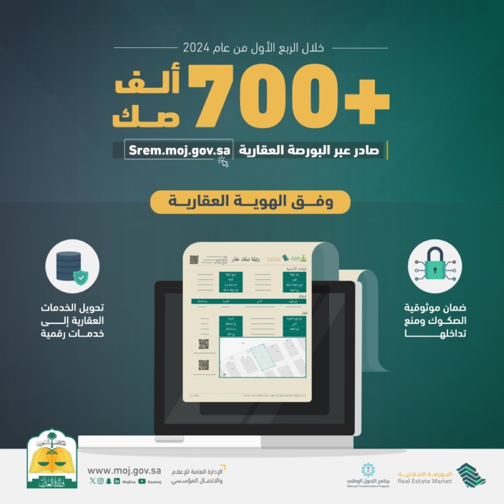 «العدل»: إصدار 700000 صك عبر البورصة العقارية