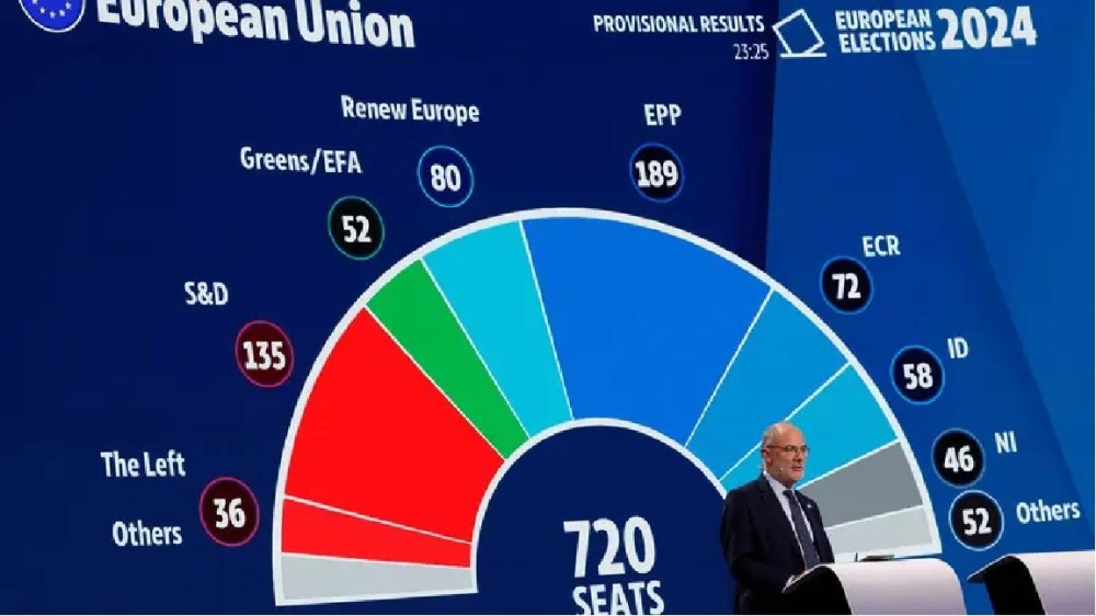  إعلان النتائج الأولية لانتخابات البرلمان الأوروبي.