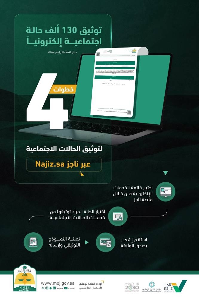 4 خطوات لتوثيق الحالات الاجتماعية إلكترونياً