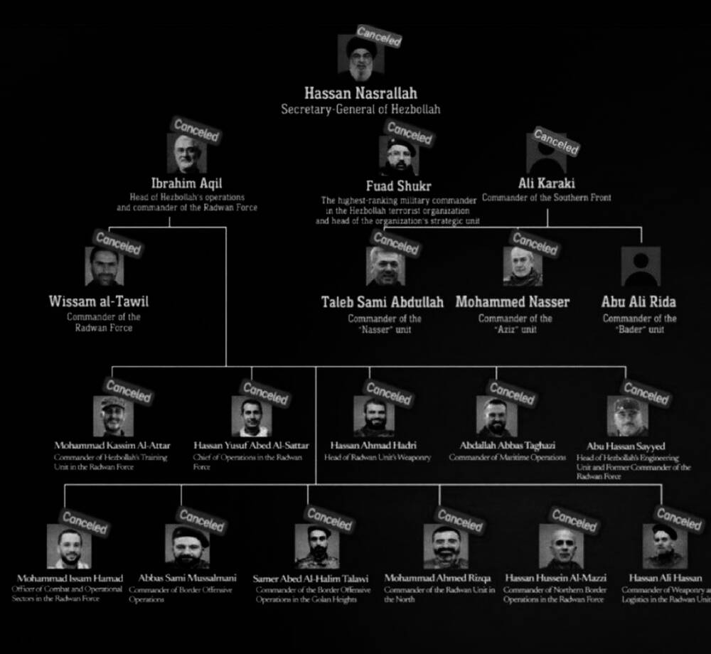  قيادات حزب الله التي اغتالتها إسرائيل